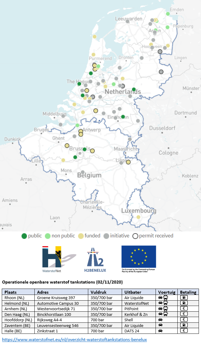 Overzicht Waterstoftankstations H2BeNeLux