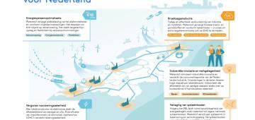 Hydrogen: indispensable for the energy system of tomorrow