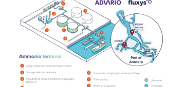 Open season to import and deliver ammonia in the Port of Antwerp