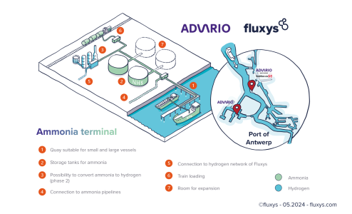 Open season to import and deliver ammonia in the Port of Antwerp