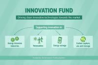  Innovation Fund third large-scale call for projects