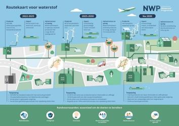 Online Kennissessie Routekaart Waterstof (RVO)